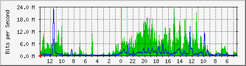 olt-huawei-pas-primacom_cisangkuyst64 Traffic Graph