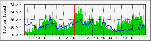 olt-huawei-pas-primacom_djunjunan22 Traffic Graph