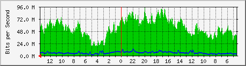 olt-huawei-pas-primacom_gghanura_jatayu Traffic Graph