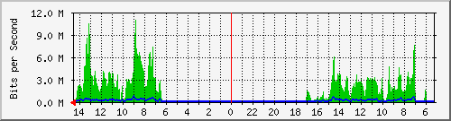 olt-huawei-pas-primacom_hasanudin2 Traffic Graph