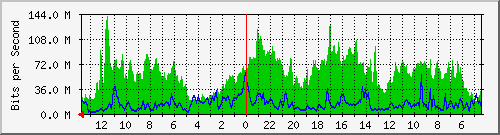 olt-huawei-pas-primacom_jawa3 Traffic Graph