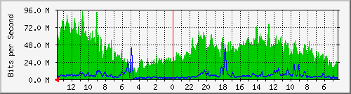 olt-huawei-pas-primacom_juanda100 Traffic Graph
