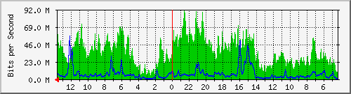 olt-huawei-pas-primacom_phhmustofa47 Traffic Graph
