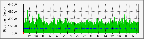 olt-huawei-pas-primacom_phhmustopa31 Traffic Graph