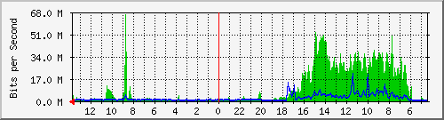 olt-huawei-pas-primacom_wastukencana3 Traffic Graph