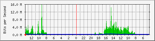 olt-huawei-pas-primelink_cibadak181 Traffic Graph