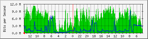 olt-huawei-pas-primelink_hajimesri48 Traffic Graph