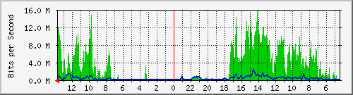 olt-huawei-pas-radnet_aceh47 Traffic Graph