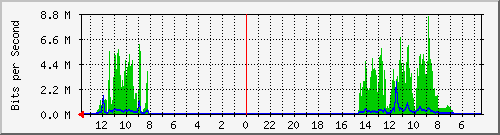 olt-huawei-pas-radnet_asiaafrika78 Traffic Graph
