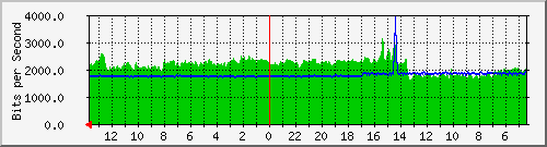 olt-huawei-pas-radnet_wastukencana2 Traffic Graph