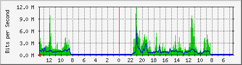 olt-huawei-pas-skyline_dalemkaum27_29 Traffic Graph