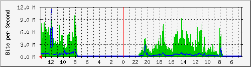 olt-huawei-pas-skyline_kepatihan23 Traffic Graph