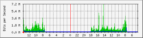 olt-huawei-pas-skyline_otista50 Traffic Graph