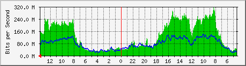 olt-huawei-pas-skyline_purnawarman47 Traffic Graph