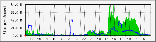 olt-huawei-pas-sls_wastukencana2_disyanjak Traffic Graph