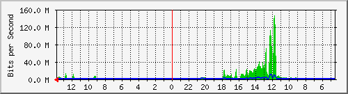 olt-huawei-pas-transtech_banda30 Traffic Graph