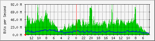 olt-huawei-pas-velo_cihampelas147 Traffic Graph