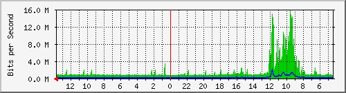 olt-huawei-pas-velo_karapitan1 Traffic Graph