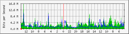 olt-huawei-pas-velo_kebonjati34 Traffic Graph