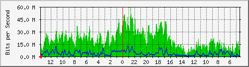 olt-huawei-pas-velo_kebonjati71_75 Traffic Graph