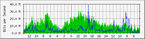 olt-huawei-pas-velo_kebonkawung54 Traffic Graph