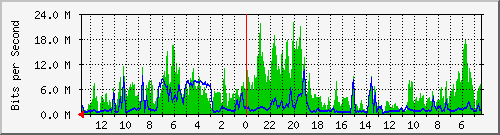 olt-huawei-pas-velo_pasirkaliki50 Traffic Graph