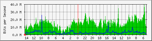 olt-huawei-pas-velo_purnawarman23 Traffic Graph