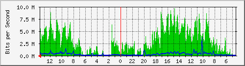 olt-huawei-pas-wbs_ahmadyani259 Traffic Graph