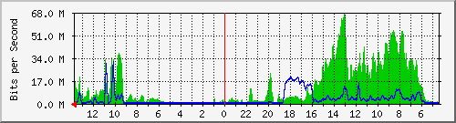 olt-huawei-pas-wbs_bojongkoneng37a Traffic Graph