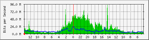 olt-huawei-pas-wbs_cikapundungbarat55 Traffic Graph