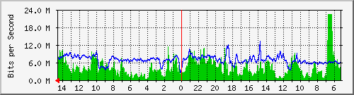 olt-huawei-pas-wbs_cikutra276 Traffic Graph