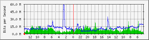 olt-huawei-pas-wbs_cipaganti4 Traffic Graph