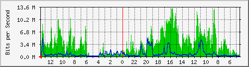 olt-huawei-pas-wbs_naripan68 Traffic Graph