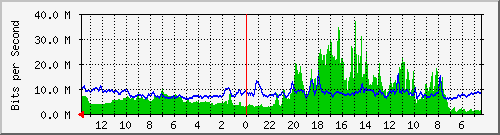 olt-huawei-pas-wbs_perintiskemerdekaan3 Traffic Graph