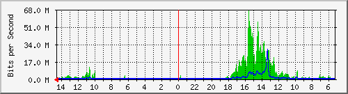 olt-huawei-pas-wbs_phhmustofa115 Traffic Graph