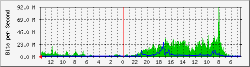 olt-huawei-pas-wbs_tamansari80 Traffic Graph