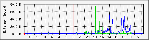 olt-kar-001-comnet_setrasarimallb_4_75 Traffic Graph