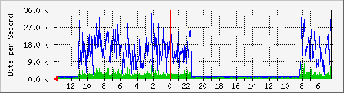olt-kar-001-skyline_ciumbuleuit42a Traffic Graph