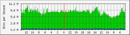 olt-pas-002-comnet_taman_film Traffic Graph