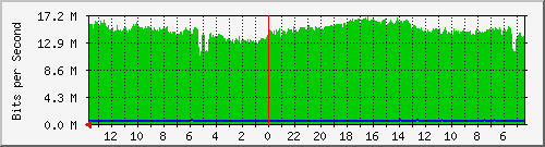 olt-pas-002-comnet_tamansari66_tamanjomblo Traffic Graph