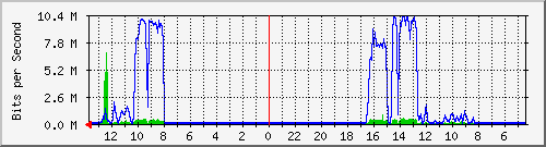 olt-pas-002-skyline_tamansari70 Traffic Graph