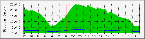 total-traffic-fasindo Traffic Graph