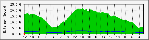 total-traffic-gw-fasindo Traffic Graph