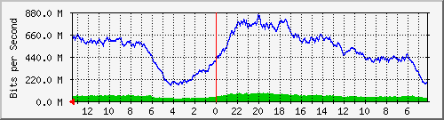 gw-fasindo-37 Traffic Graph