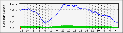 gw-fasindo-8 Traffic Graph