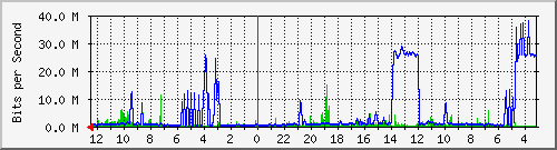 gw-ipv6-10 Traffic Graph
