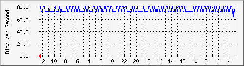 gw-ipv6-15 Traffic Graph