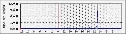 gw-ipv6-20 Traffic Graph