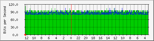 gw-ipv6-23 Traffic Graph