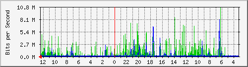 gw-ipv6-30 Traffic Graph